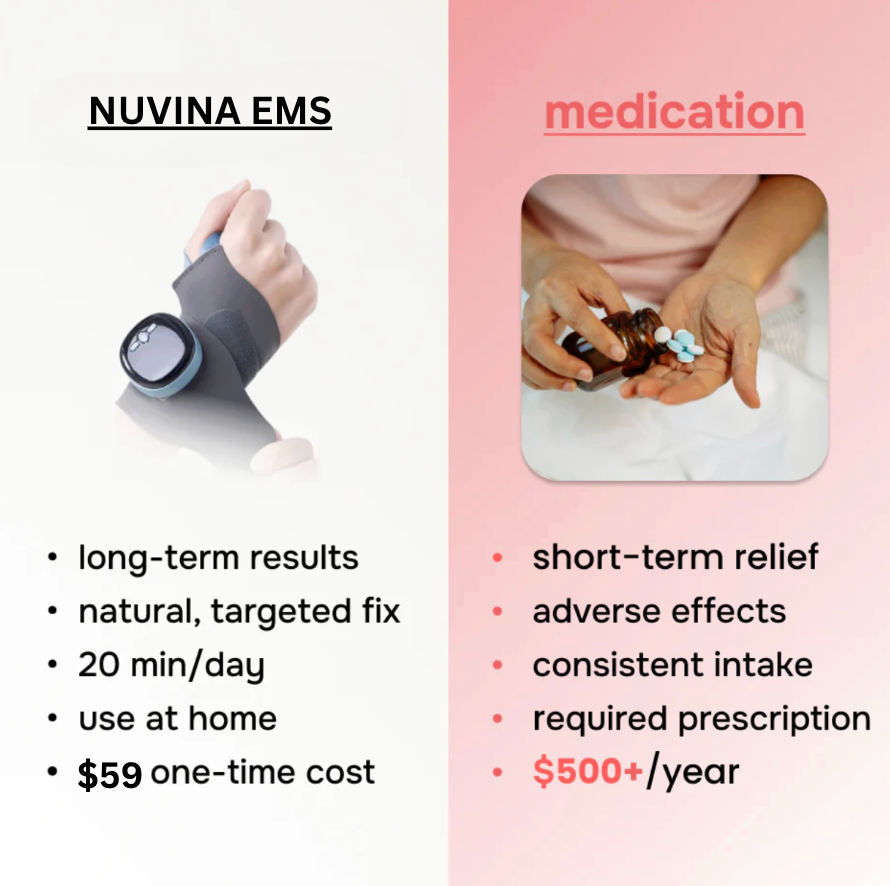 Nuvina EMS - Fix Neuropathy Hand Immobility